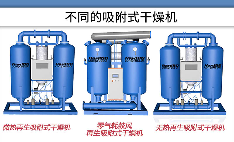 不同類型吸附式干燥機(jī)的原理，及耗電量